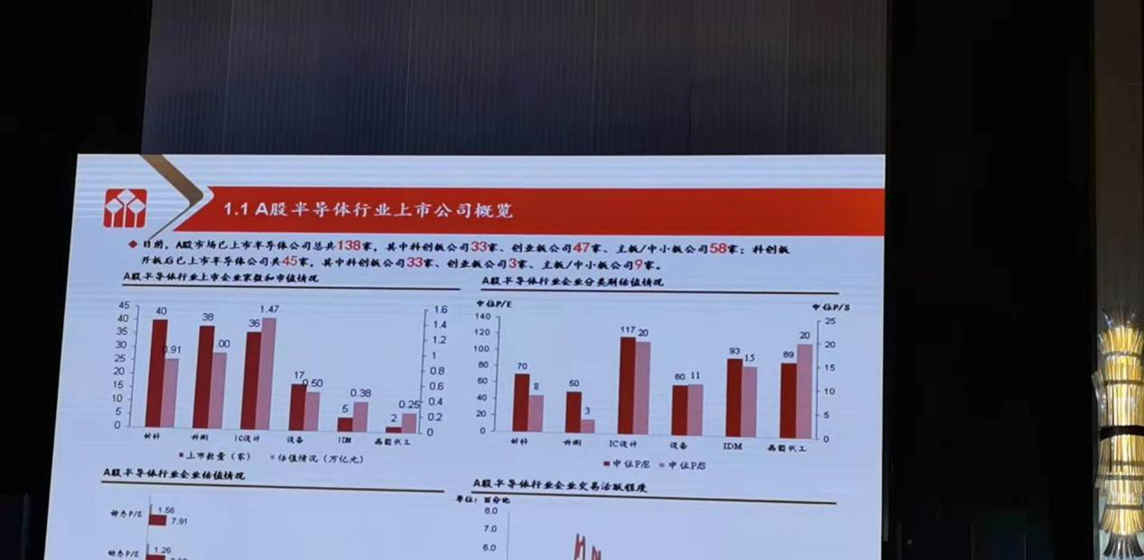 A股半导体行业上市公司概览