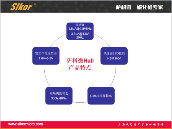 萨科微霍尔元件HALL产品特点