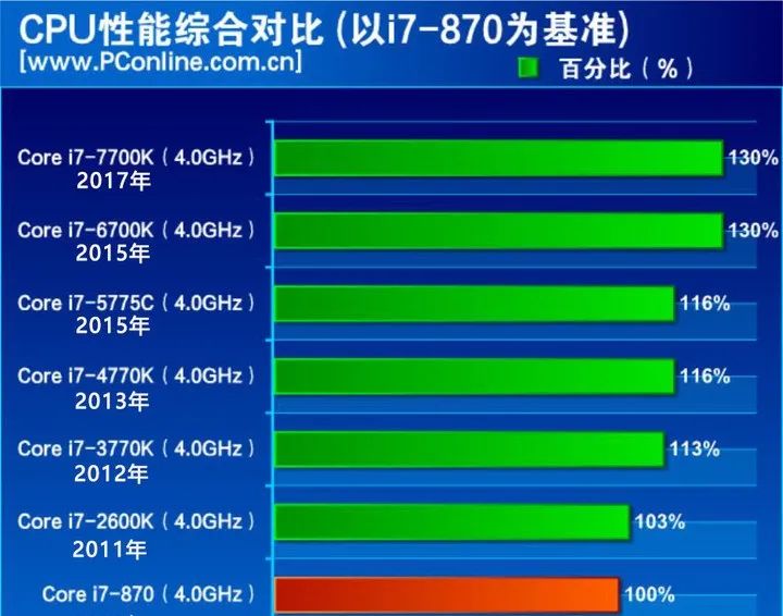Supporting the Ray Tracing, AnTuTu Benchmark Windows Version Has Been  Released