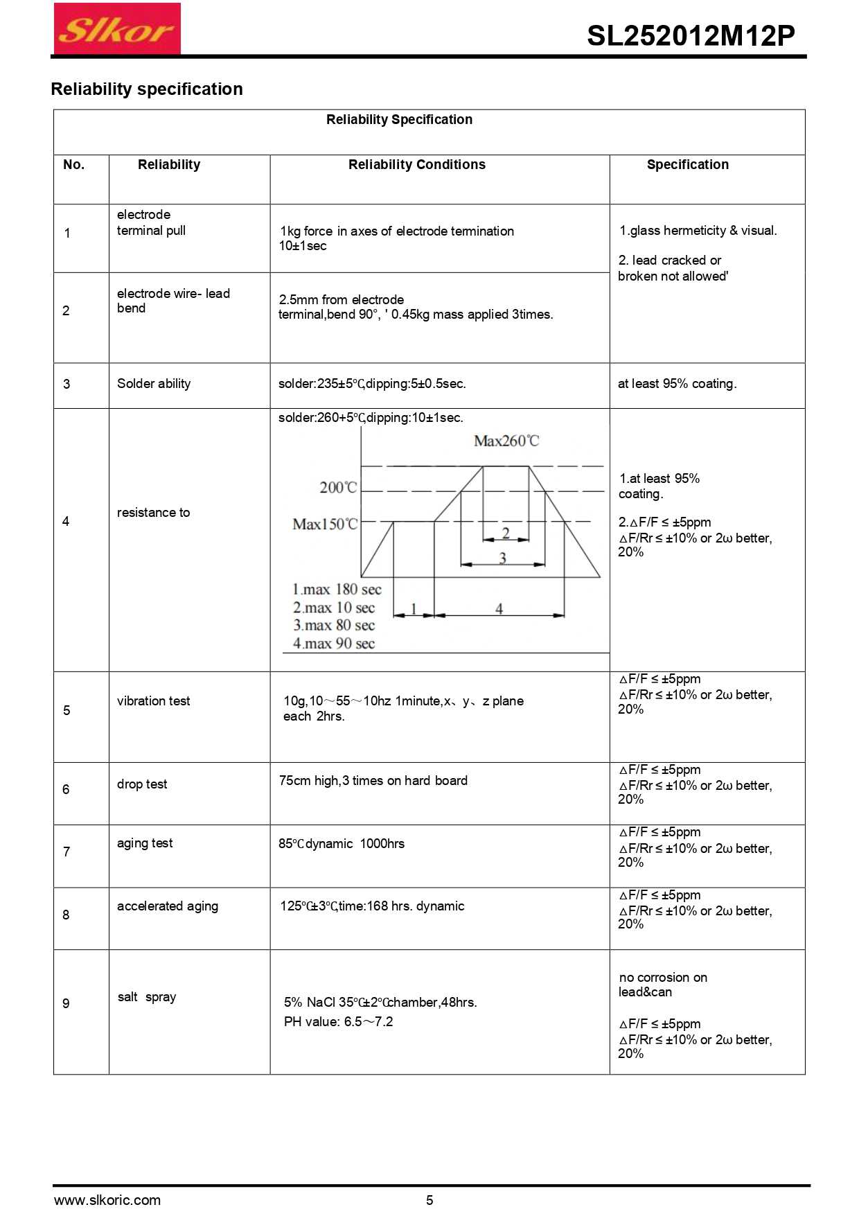 SL252012M12P_page-0005.jpg